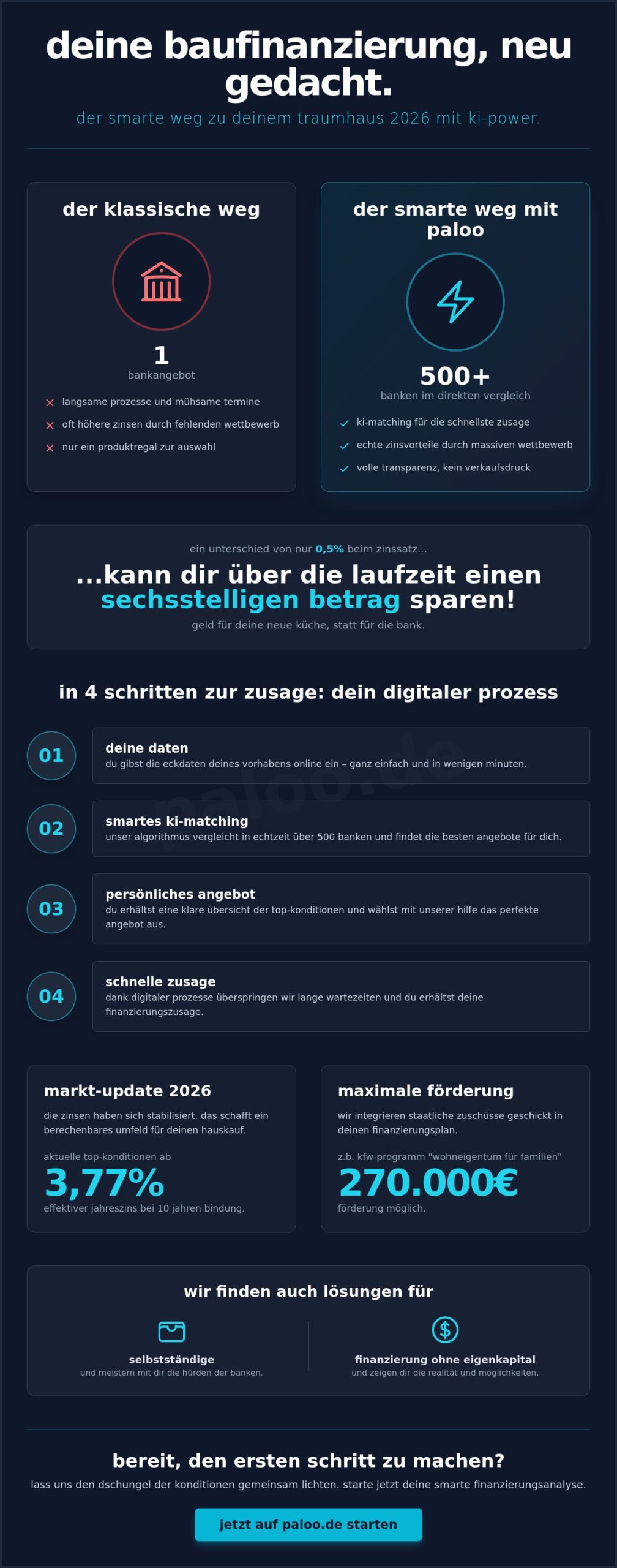 Baufinanzierung 2026: Der smarte Leitfaden für Ihr Eigenheim