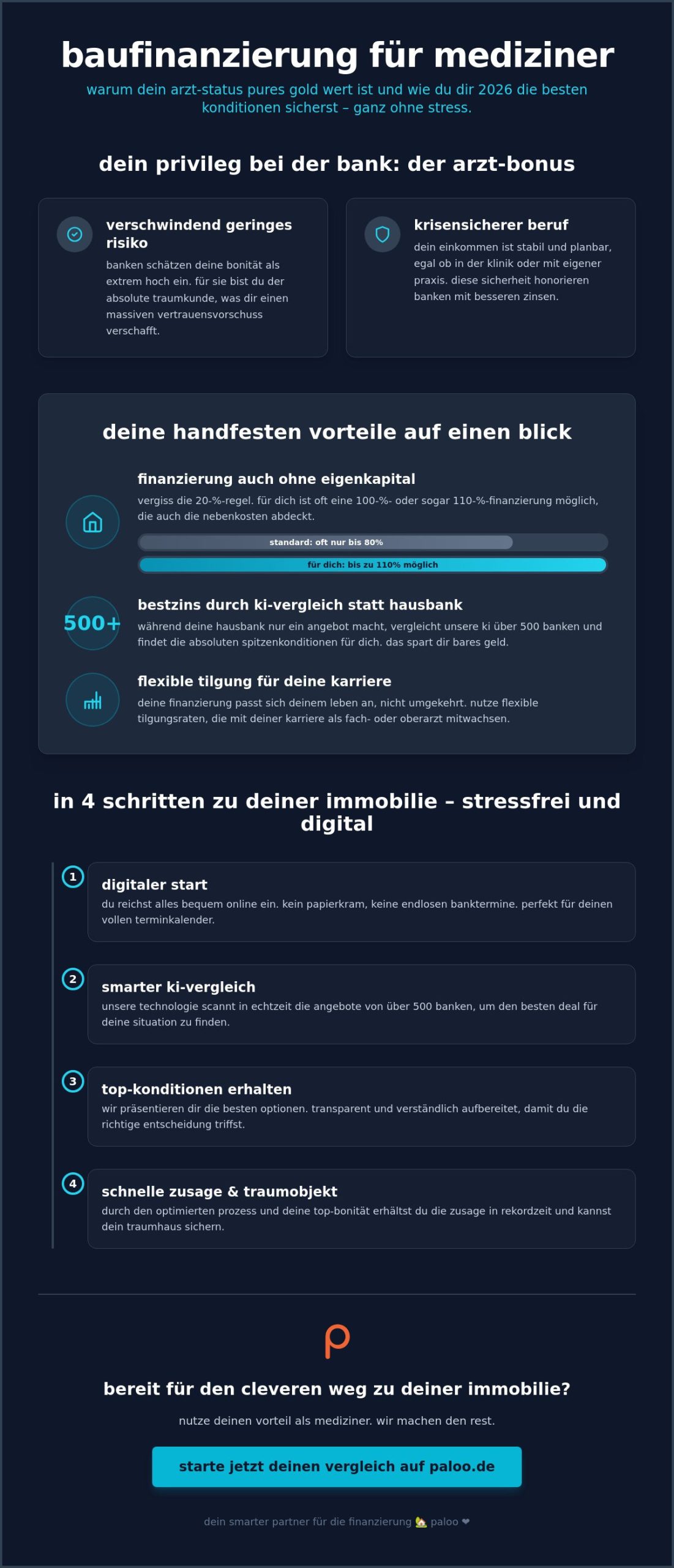 Baufinanzierung für ärzte: so sicherst du dir 2026 die besten konditionen