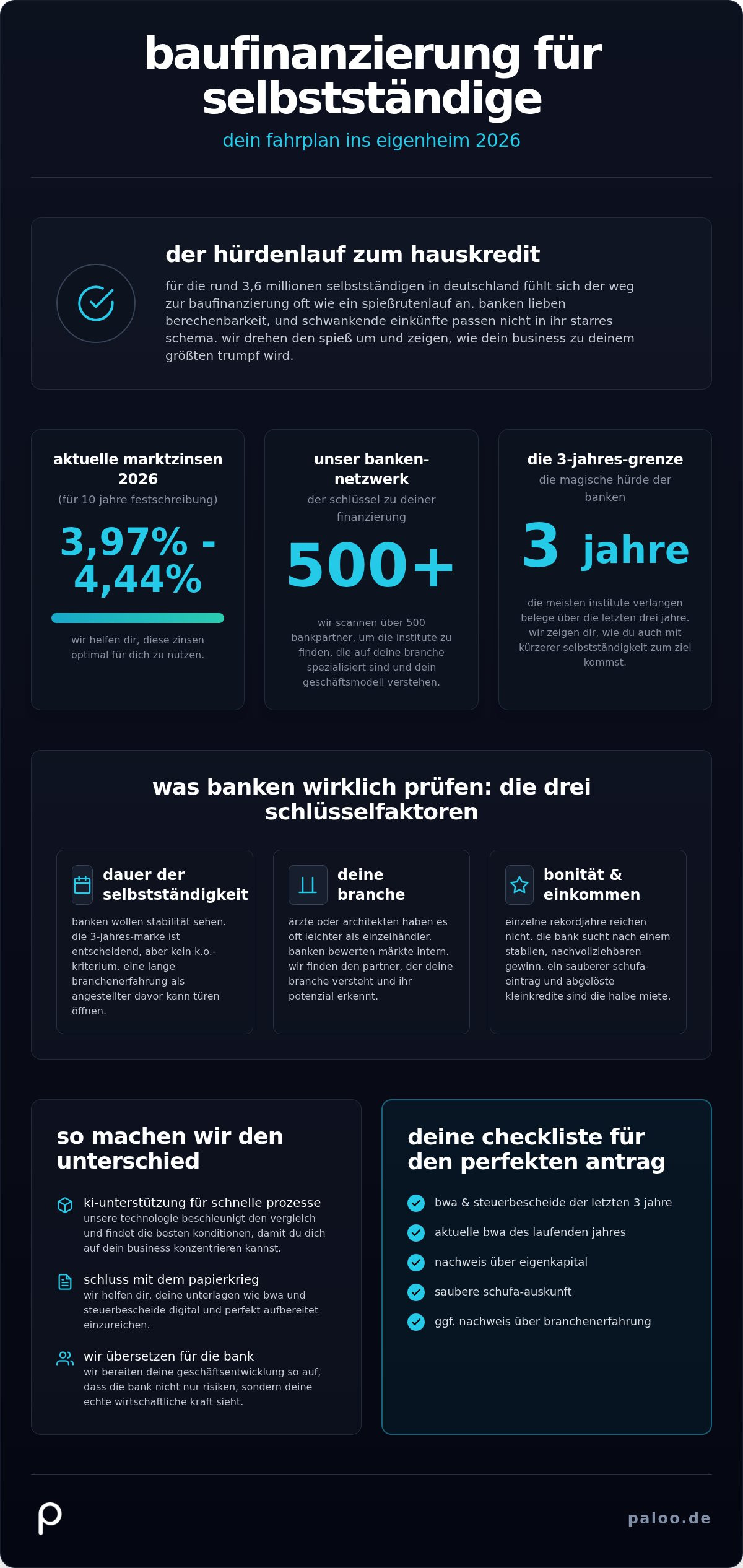 Baufinanzierung für selbstständige: so holst du dir 2026 dein eigenheim