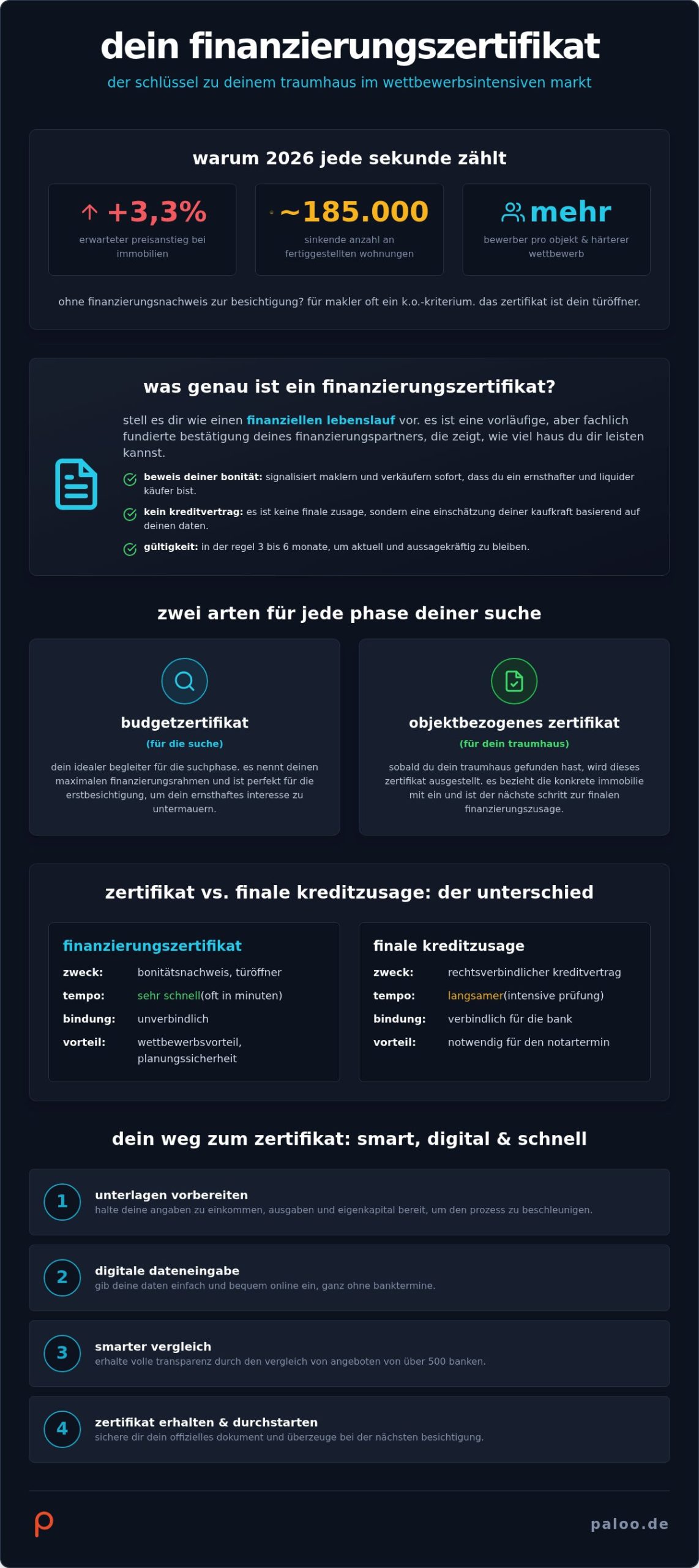 Dein finanzierungszertifikat für hauskauf: so sicherst du dir dein eigenheim 2026