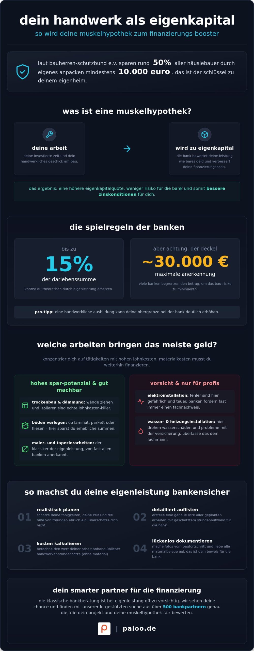 Eigenleistung als eigenkapital: so nutzt du die muskelhypothek für dein eigenheim