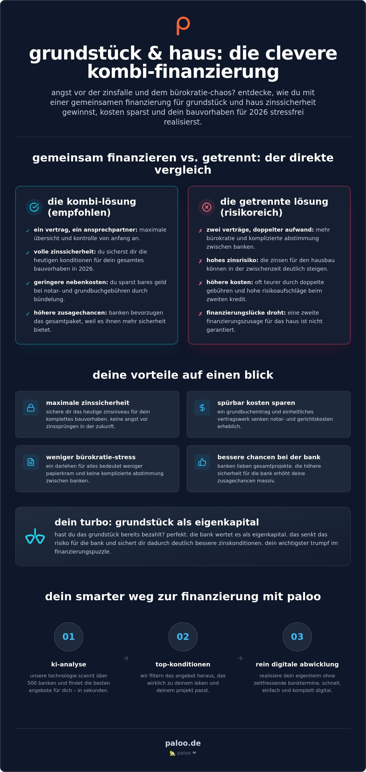 Grundstück und haus gemeinsam finanzieren: dein smarter weg zum eigenheim 2026