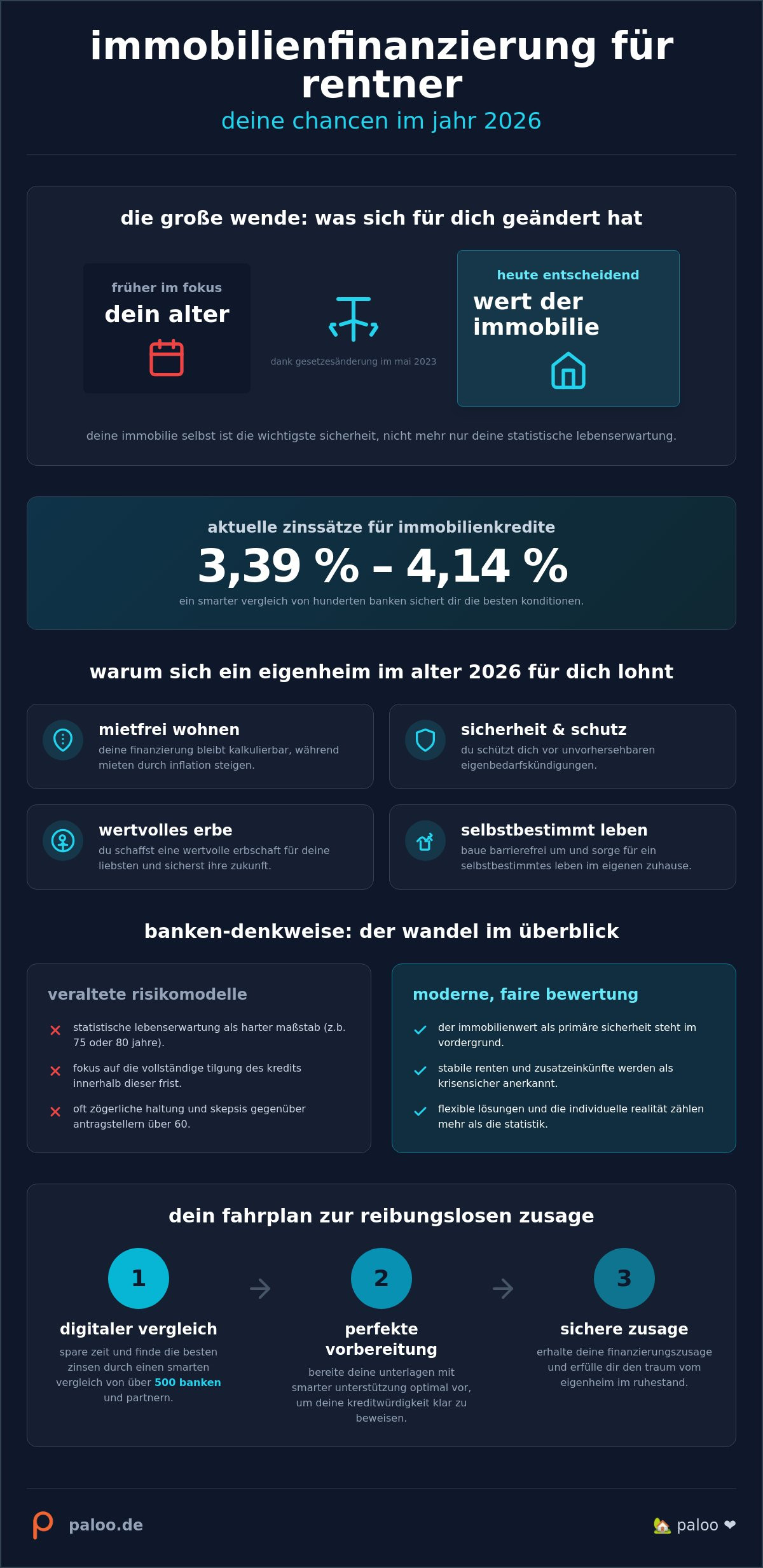Immobilienfinanzierung für rentner: dein weg zum eigenheim im jahr 2026