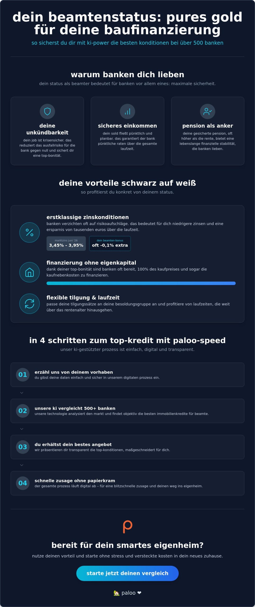 Immobilienkredit für beamte konditionen: dein weg zum smarten eigenheim