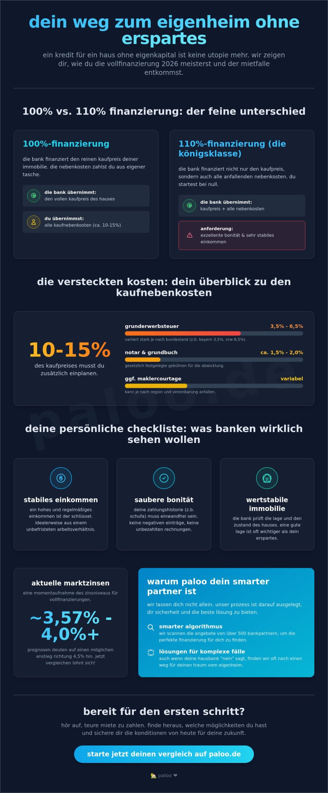 Kredit für haus ohne eigenkapital: deine ultimative checkliste für 2026
