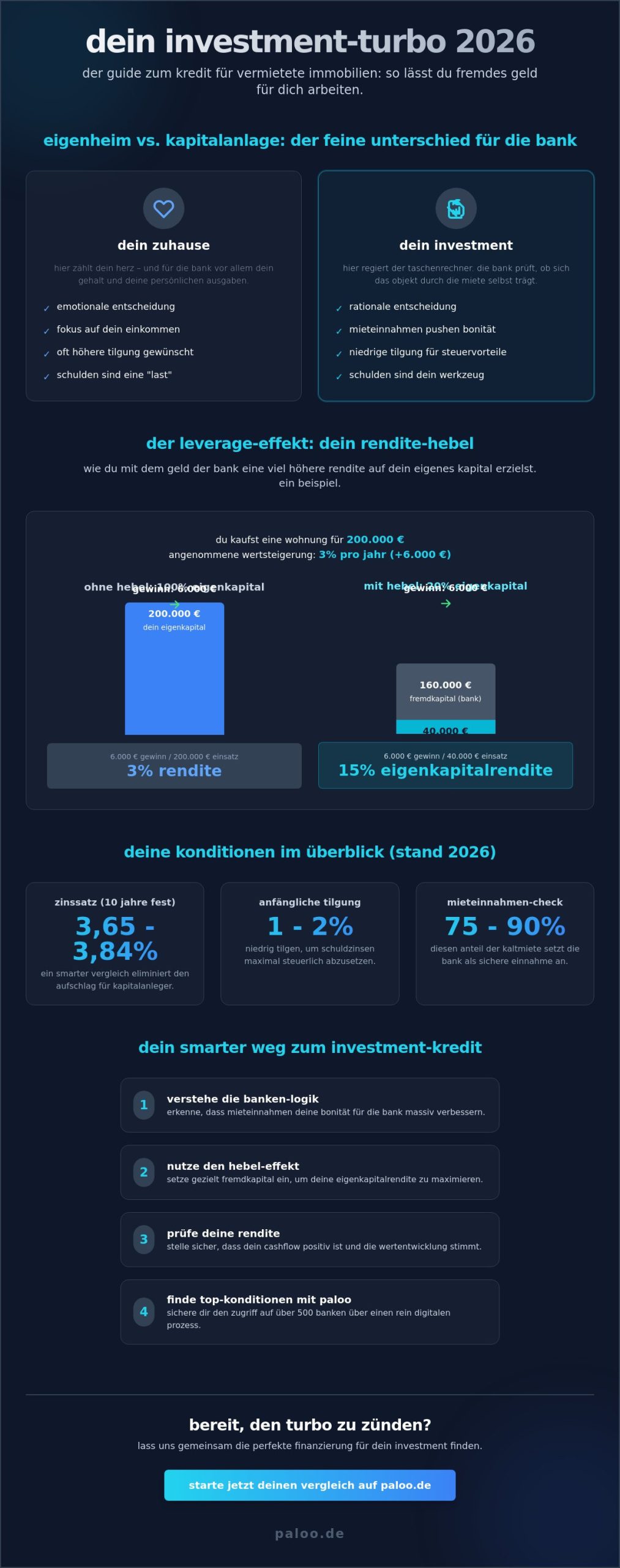 Kredit für vermietete immobilie: so finanzierst du dein investment 2026