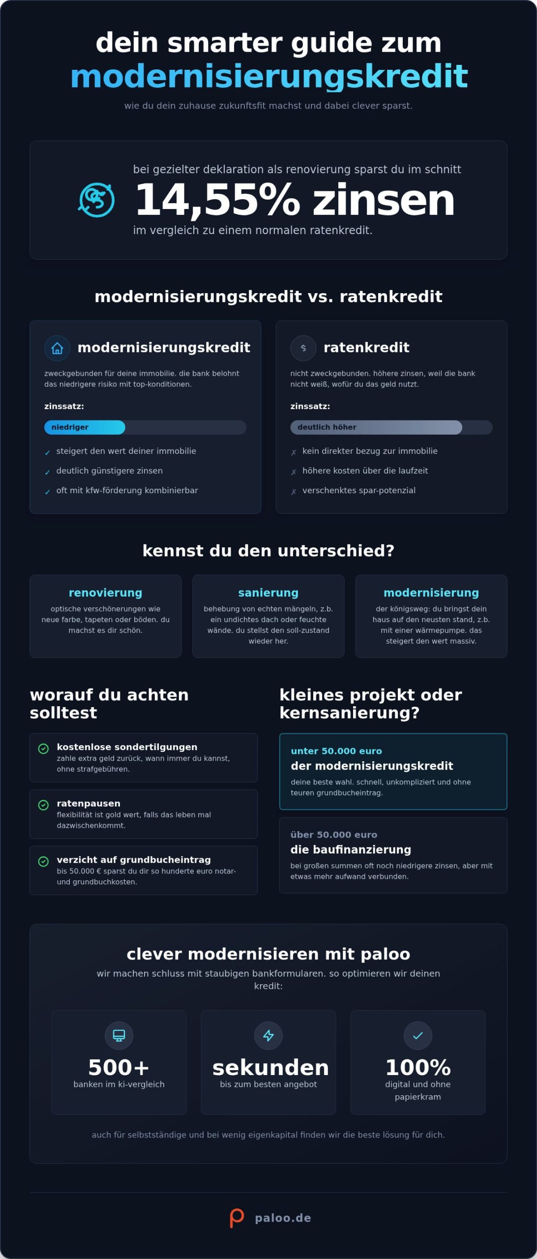Modernisierungskredit vergleich: so findest du 2026 das beste angebot für dein zuhause