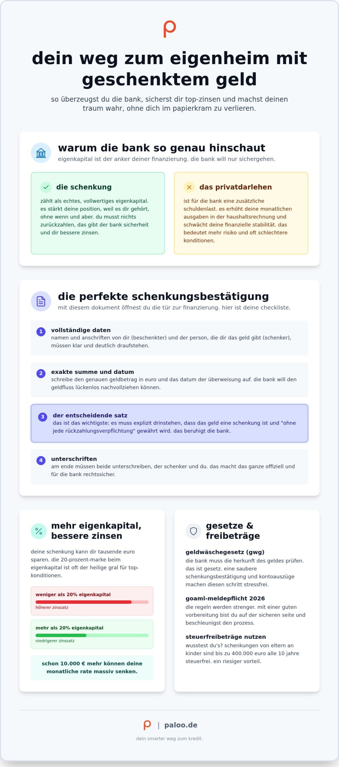 Schenkung als eigenkapital nachweisen: dein guide für die baufinanzierung