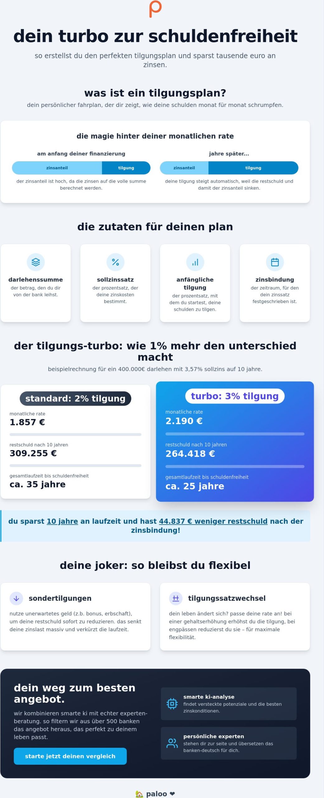 Tilgungsplan erstellen: so planst du deine baufinanzierung 2026 wie ein profi