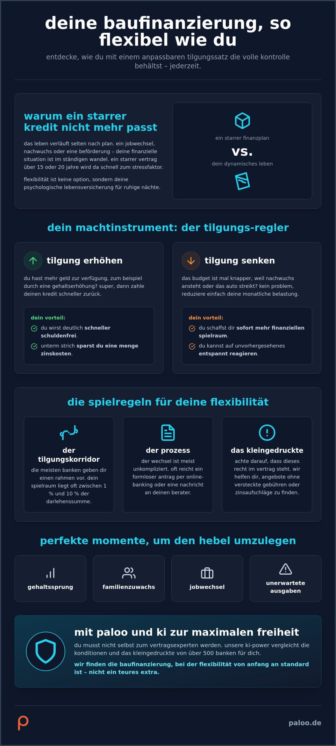 Tilgungssatz ändern während der laufzeit: so bleibst du bei deiner baufinanzierung flexibel