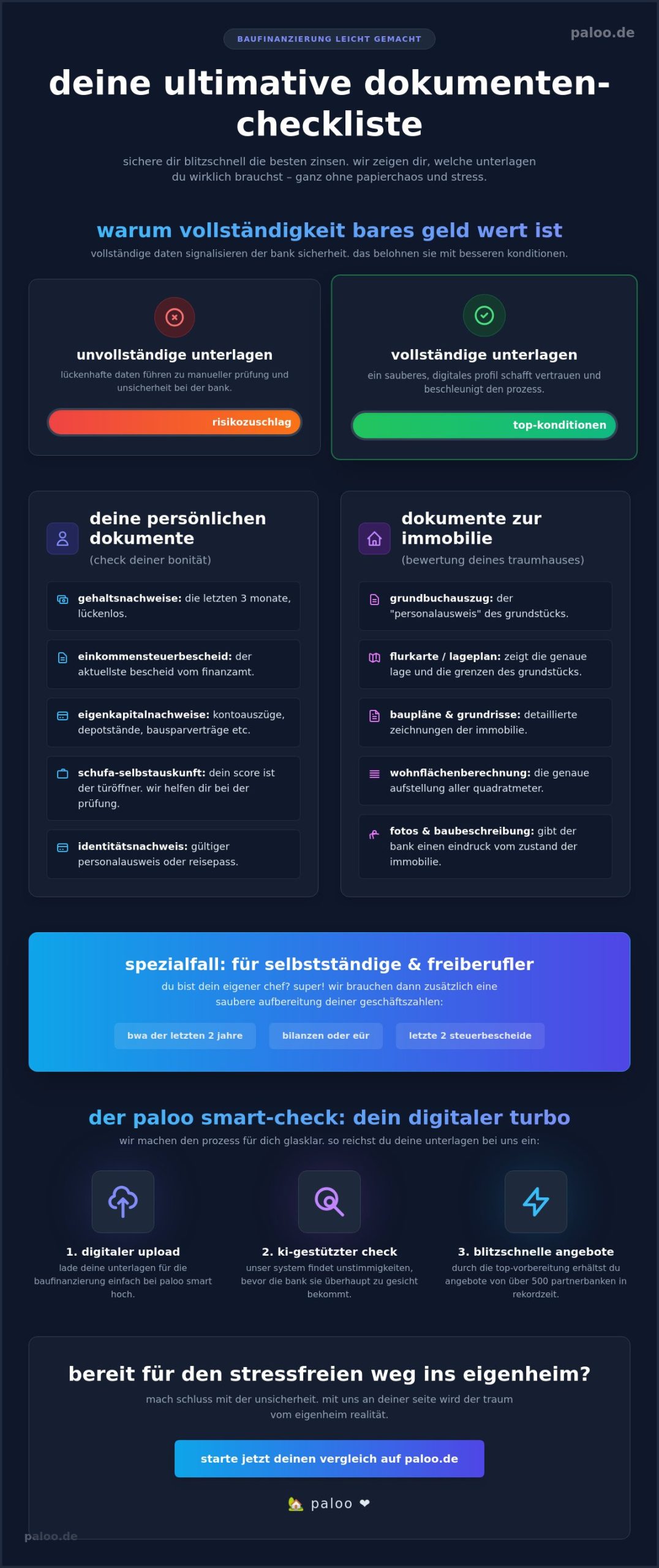 Unterlagen für baufinanzierung: deine checkliste für den stressfreien weg ins eigenheim