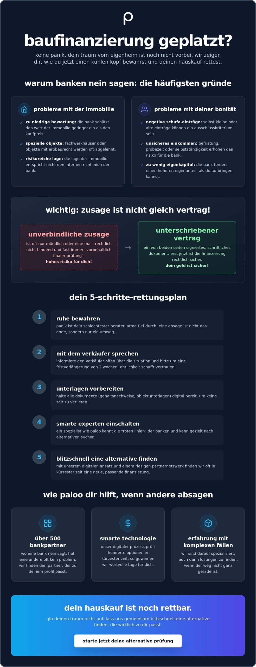 Was wenn die baufinanzierung platzt: dein rettungsplan für den hauskauf