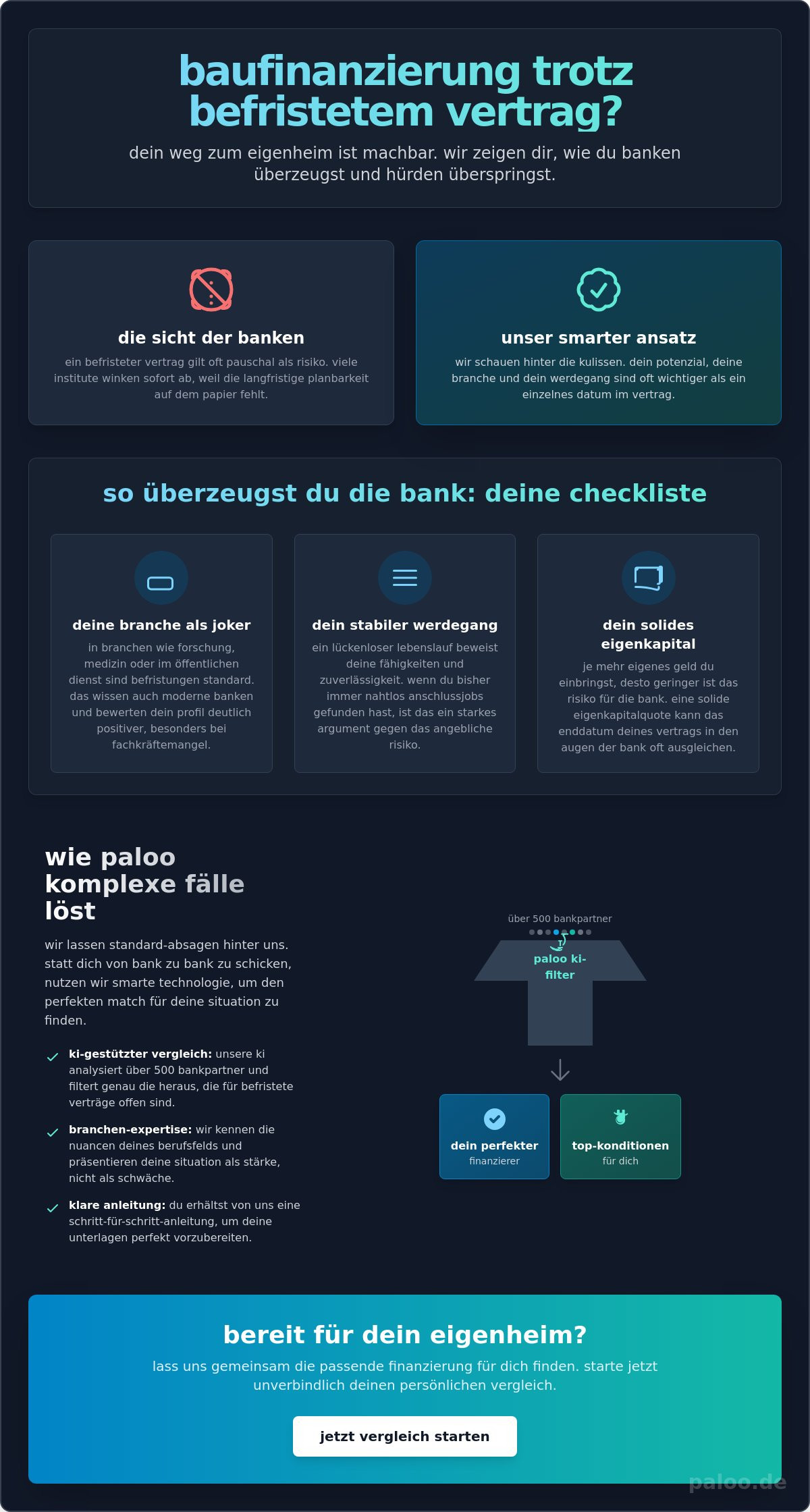 baufinanzierung trotz befristetem vertrag oder probezeit