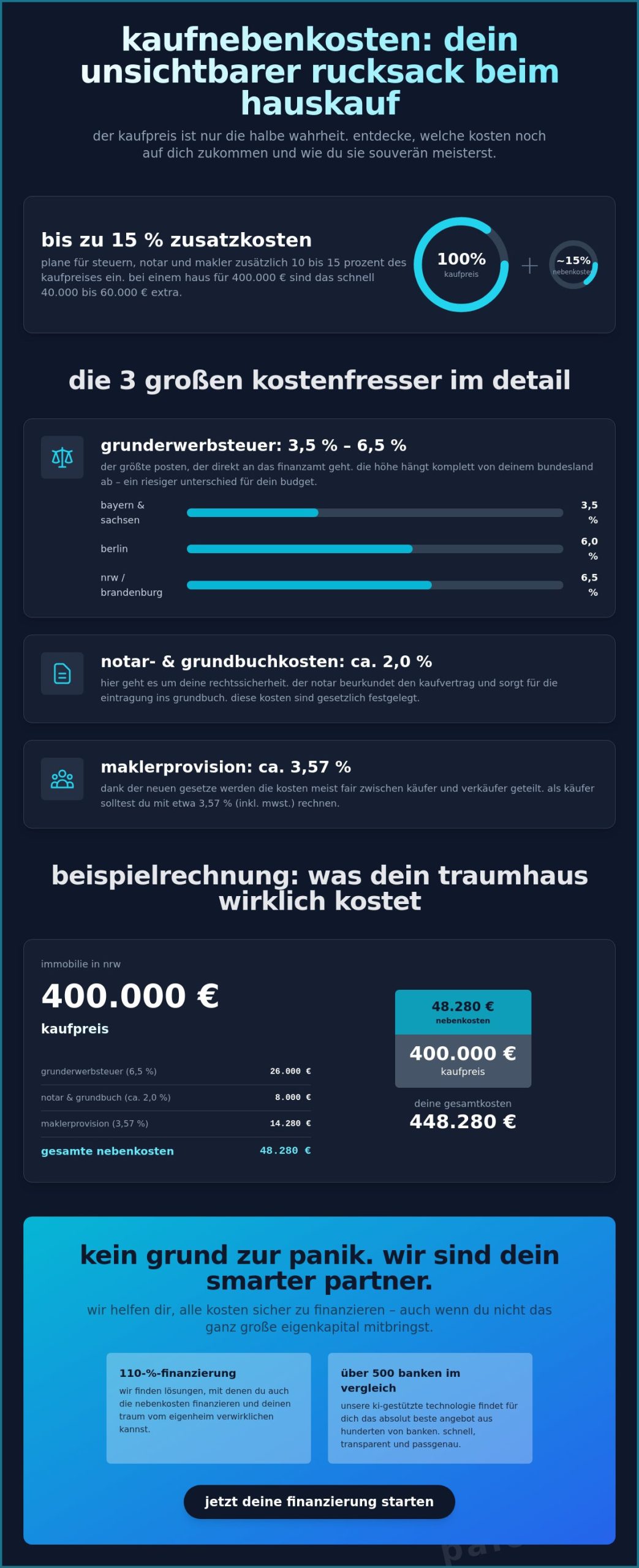 kaufnebenkosten-rechner: nebenkosten exakt berechnen